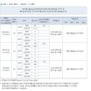 역시 세종시…중흥S-클래스 평균 13대 1로 1순위 마감 이미지