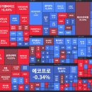 1월 3주 주간 주식시황 이미지