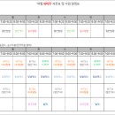 K-POP(최신유행댄스),재즈댄스 이미지