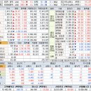 (주)한성홈데코 | 2020.11.05 마감시황(바이든의 역전세, 외인 대량 순매수)