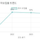 서일유치원 이미지