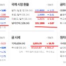 2023년 5월 5일(금) : 휴장 이미지