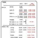 박승철헤어스투디오 중동롯데점