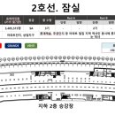 2호선 잠실역