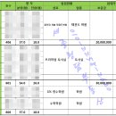 새롬동_에스월드빌딩 이미지