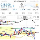 (주)바이오트리온