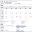 시화영남2단지아파트 네이버블로그