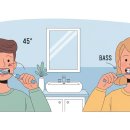 전동칫솔 vs 일반칫솔 치석 제거 효과 비교와 사용법 이미지