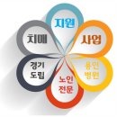 경기도립노인전문용인병원 | 마음으로 어르신을 도와드리는 병·원_경기도립 노인전문 용인병·원_힘펠 환기시스템 설치_환기타임즈