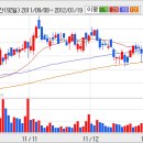 [현대글로비스] 현대글로비스 주가 약세를 매수기회로 ... 이미지