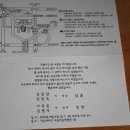 이상운(59회) 동문 장녀 결혼을 축하드립니다. 9/8결혼식(서울) , 9/9 피로연(부산) 이미지