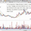 재무재표가 우량해도 한방에 간다 시리즈 (예시 : 피앤텔) 이미지