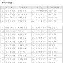 [사제인사] 서울대교구, 2월 13일 부 이미지