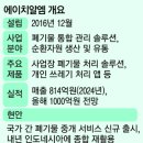 한국에이치알엠