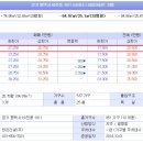 혜우약국 이미지