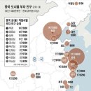도서출판 한진
