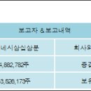 (주)네시삼십삼분 이미지
