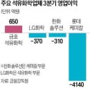 ﻿석유화학 산업 재편 인위적 구조조정 없다…산단 중심으로 특화 이미지