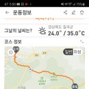 유학산 - 봉두암산(칠곡에서 구미로) 이미지