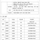 제14회 임꺽정 괴산시낭송대회-10월20일(금)마감, 11월24일(금)본선 이미지