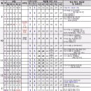 두호남부초등학교 이미지