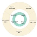 우리 아이 학습의 완성, 24시간을 채우는 로뎀만의 'A.M.~P.M. ITEMS'를 아시나요? 이미지