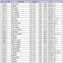 경남약국 이미지