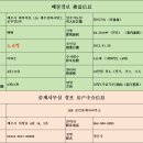 화북공인중개사사무소 이미지