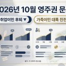 [2026년 10월 미국 영주권 문호] 취업이민 첫 후퇴 &amp; 가족이민 대폭 진전! 🇺🇸✈️ 이미지