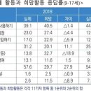 20202538 신재화 2호 기사 수정 이미지