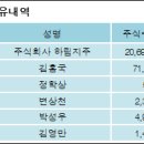 주식회사 팜스코
