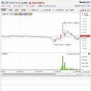 9월15일 데일리진단 - 깨끗한나라 주가흐름 및 투자전략 이미지