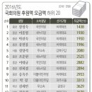 동영통상