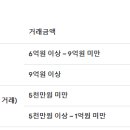 대가부동산중개사무소 이미지