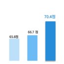 스마트폰과 모바일(강좌번호:5) 이미지