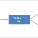 교육목공연구소 이미지