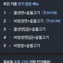 영등문구 | 익산 영등동 냉면 맛집 육쌈냉면 영등점 숯불고기까지 만족한 후기