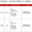 (주)도양 Daum카페