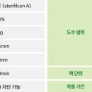 마이데이