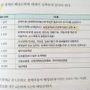 경매의 기술II 송사무장의 실전경매 이미지