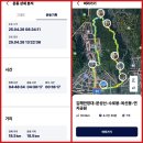 ❤️김해만장대~분성산~수로봉~옥선봉25.4.26일 이미지