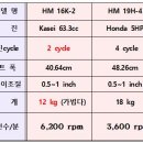 영안엔지니어링주 이미지