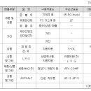 중부윤활유 이미지