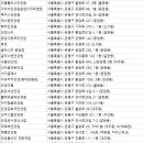 성모프라자안경 네이버블로그
