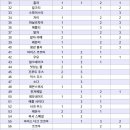 카페스토리 이미지