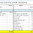 구미 금오산 결산 이미지