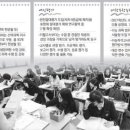 쎈교육 네이버블로그
