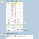 모아세무법인서