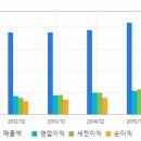 하이록코리아 이란 경제제재 해소에 따른 수혜 여부에는 관심 필요 이미지