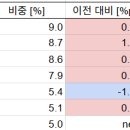(주)위더바이오 이미지